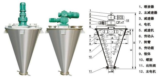 高速混合機（jī）的優勢